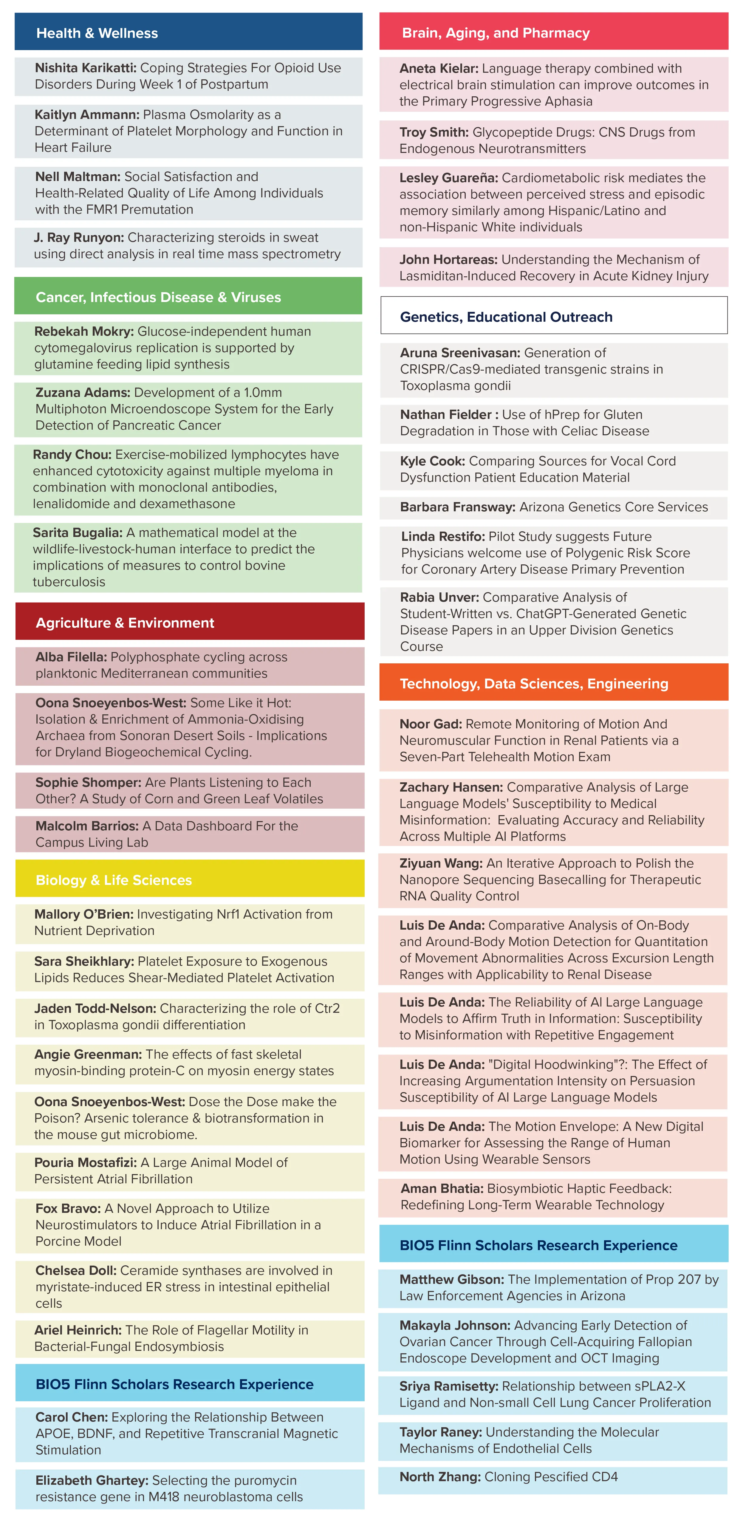 Poster guide